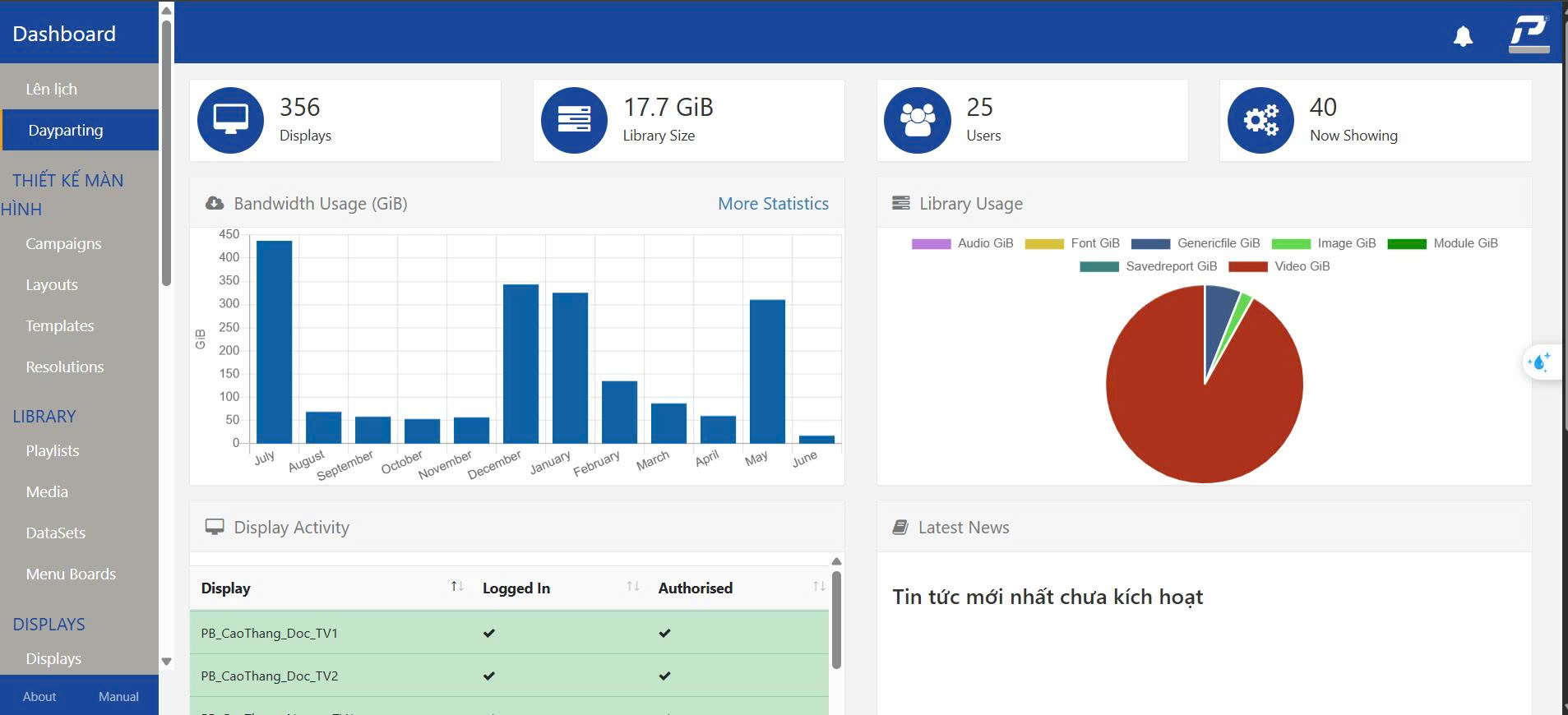 Giao diện quản trị tập trung của nền tảng CMS